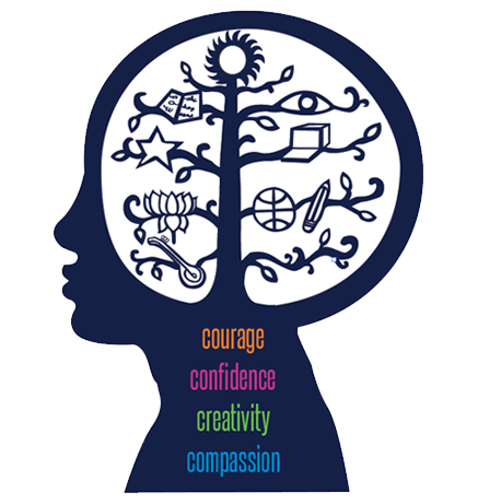 Source: AISC website