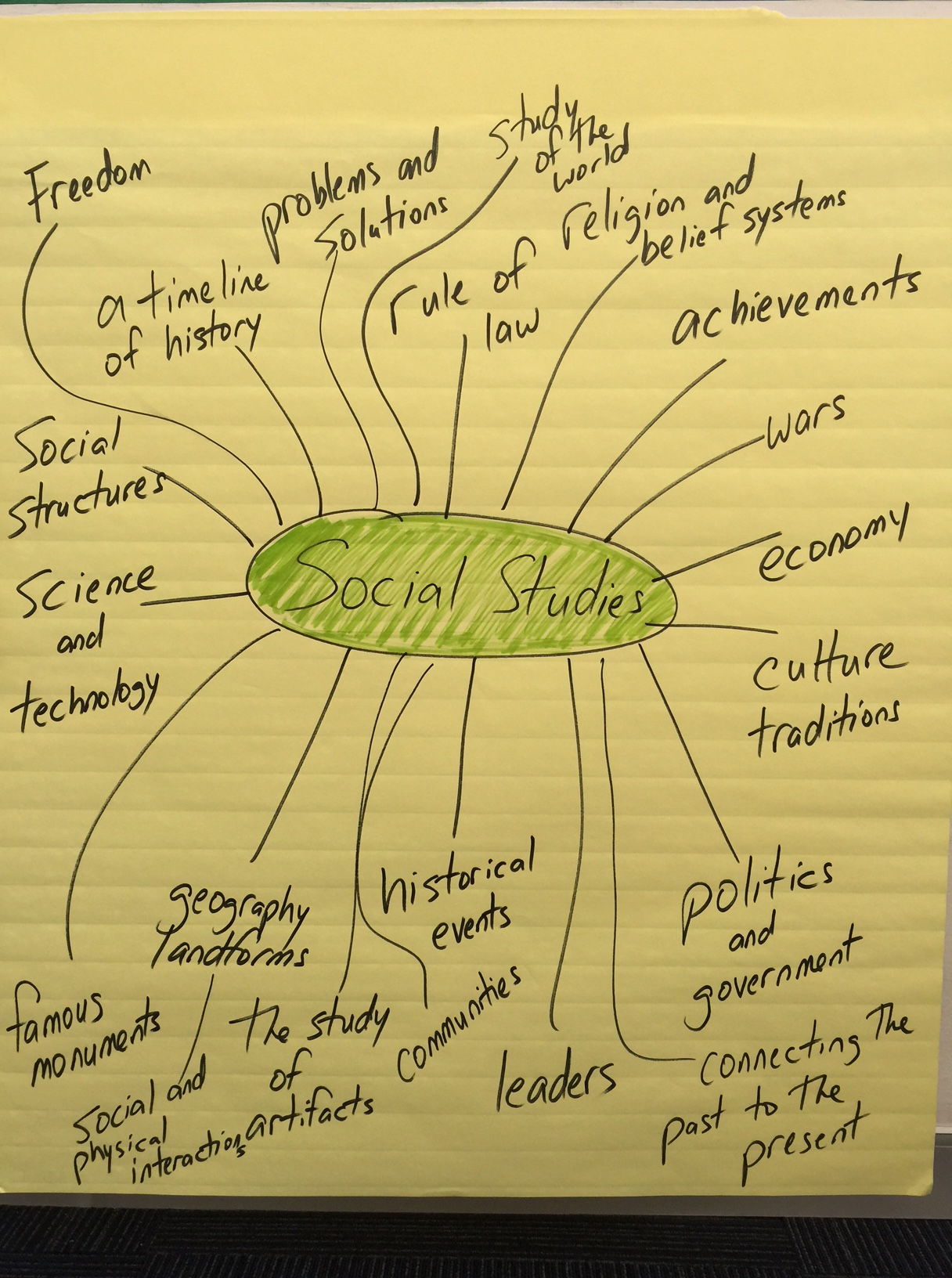 What is Social Studies?